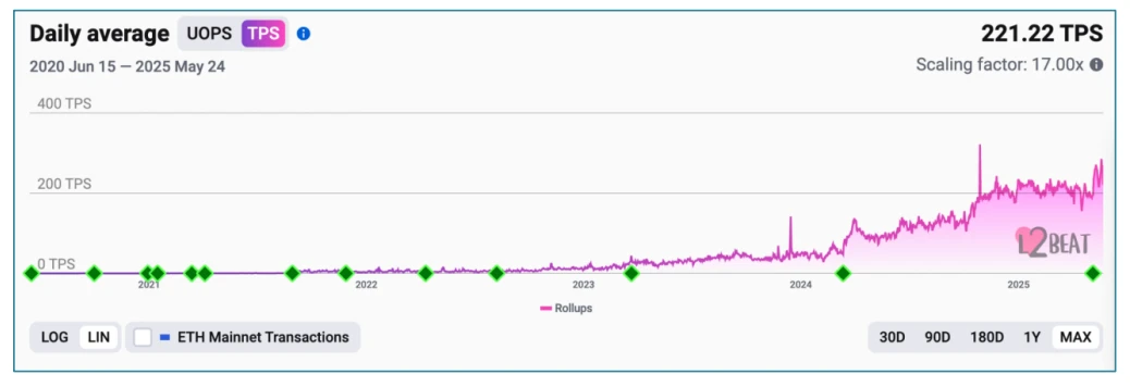 Etherealize Research Report: Bullish on Ethereum, the New Oil of the Digital Age