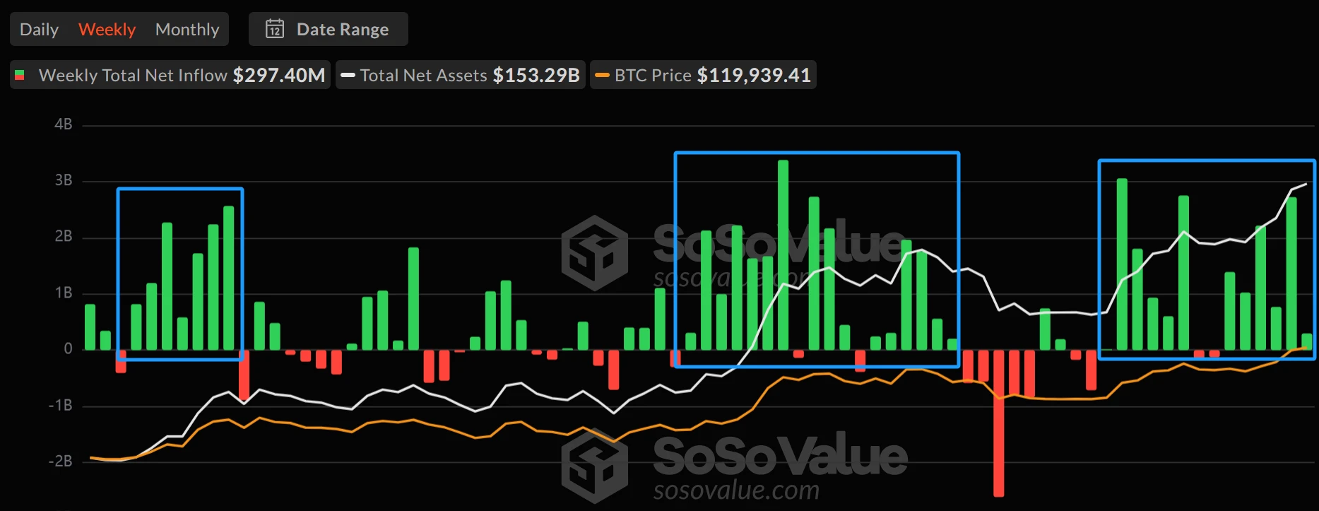 Where does the money of institutions flow? Uncover the five golden tracks of this round of potential copycat season