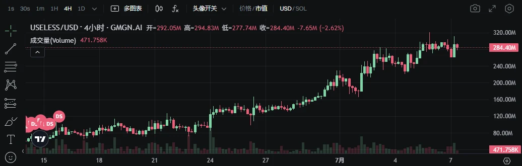 The amount of coins issued exceeds Pump.fun for the first time. What is on Letsbonk.fun?
