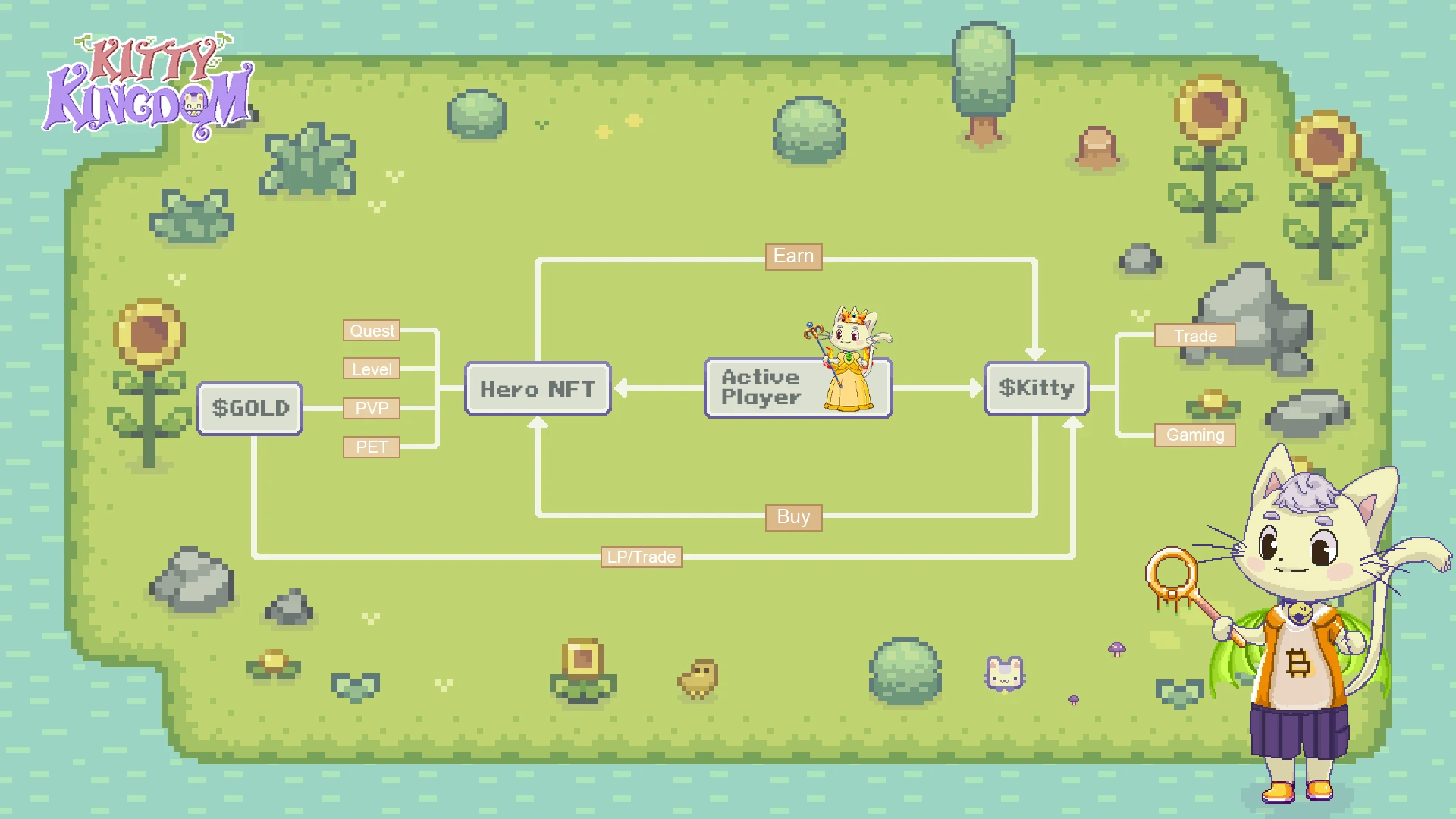 More than just trading, HyperLiquids early GameFi and SocialFi projects