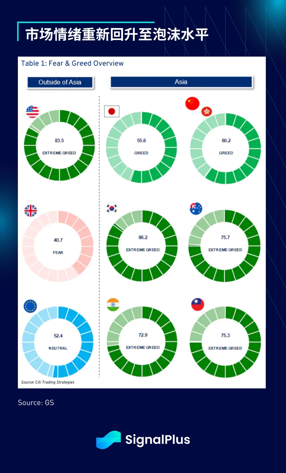 SignalPlus Macro Analysis Special Edition: Up Only
