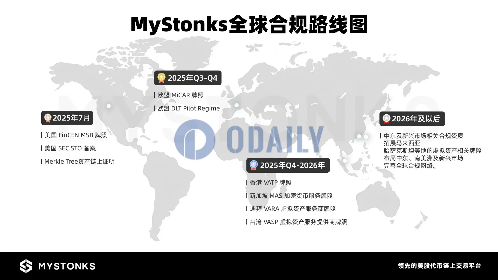 RWA Weekly Report | US SEC Commissioner: Tokenized securities are still subject to regulation; Cayman Islands plans to a