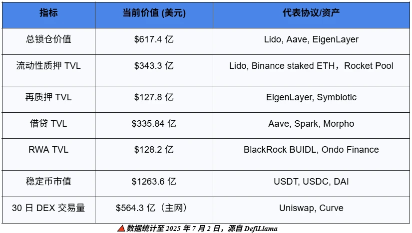 The new dawn of the “world computer”: a look at the emerging future of Ethereum