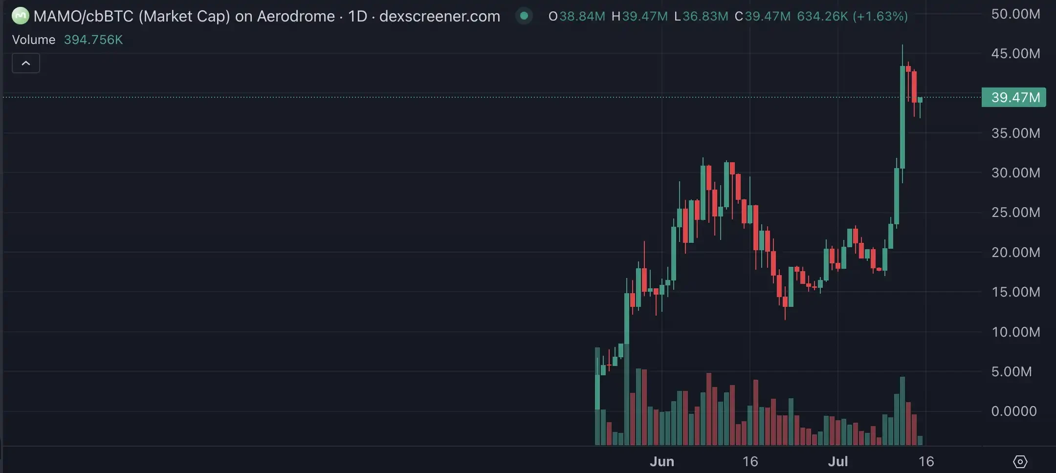 Base reconstruction is imminent, and we will take stock of potential targets worth investing in