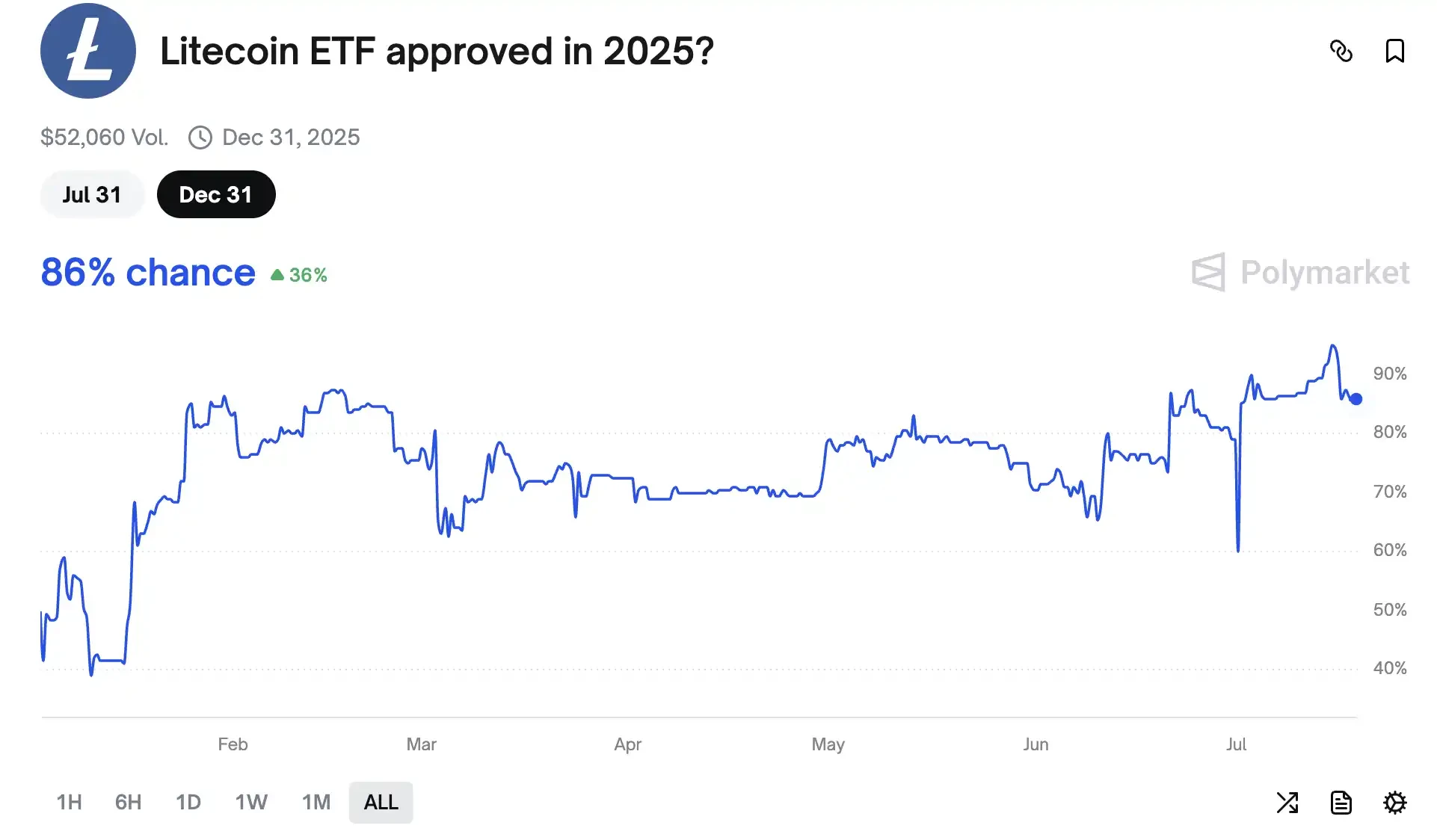 MEI Pharma bets 100 million yuan on Litecoin, is the altcoin micro-strategy craze coming?
