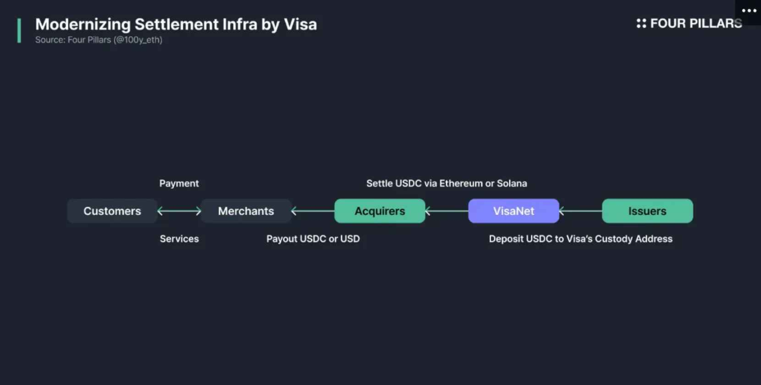 Payment Revolution: When Stablecoins Begin to Eat into Visa’s Territory