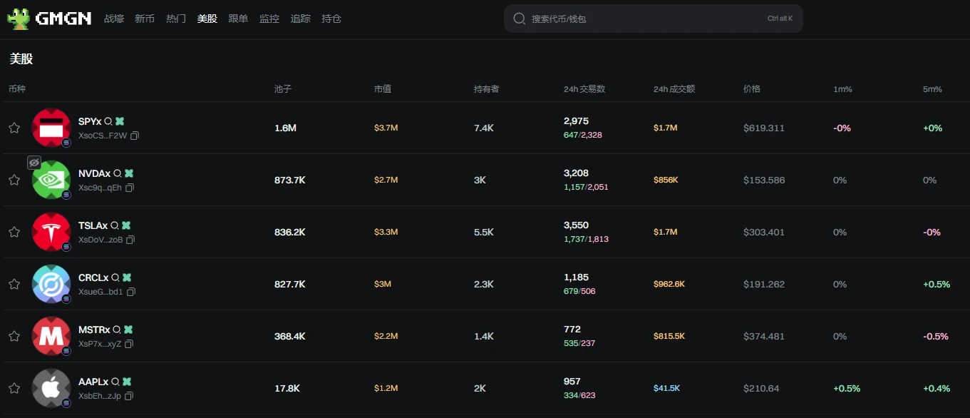 I traded US stocks on the blockchain, and my mentality was already floating on the first day