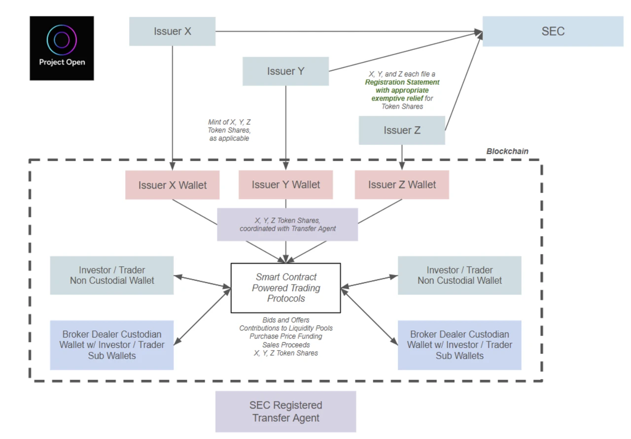 Mint Ventures: Analysis of the current status and prospects of the tokenized US stock market