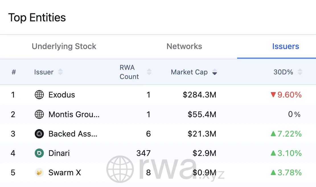 Mint Ventures: Analysis of the current status and prospects of the tokenized US stock market