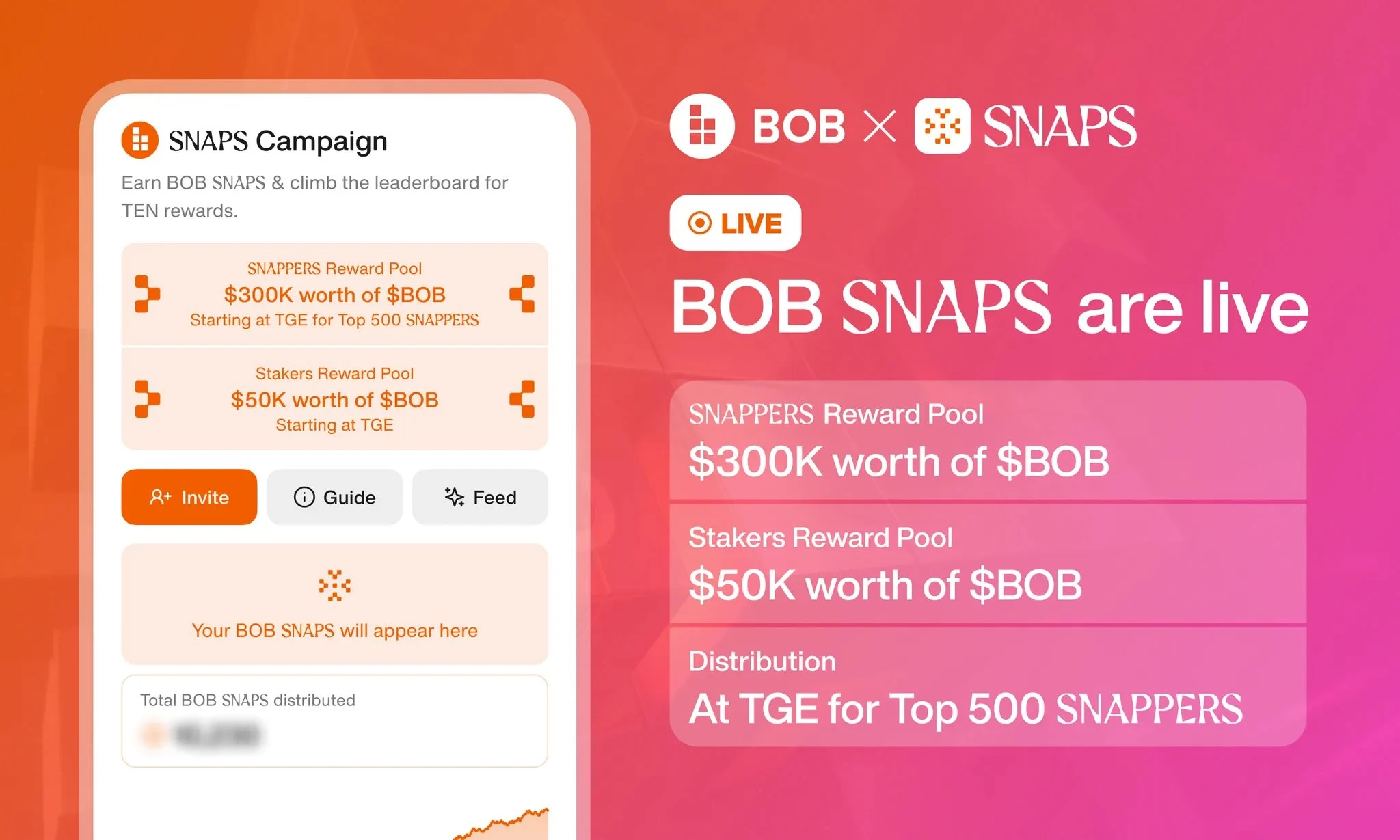 Cookie Snaps is first launched in Bitcoin ecosystem. Can BOB drive a wave of popularity in the BTC sector?