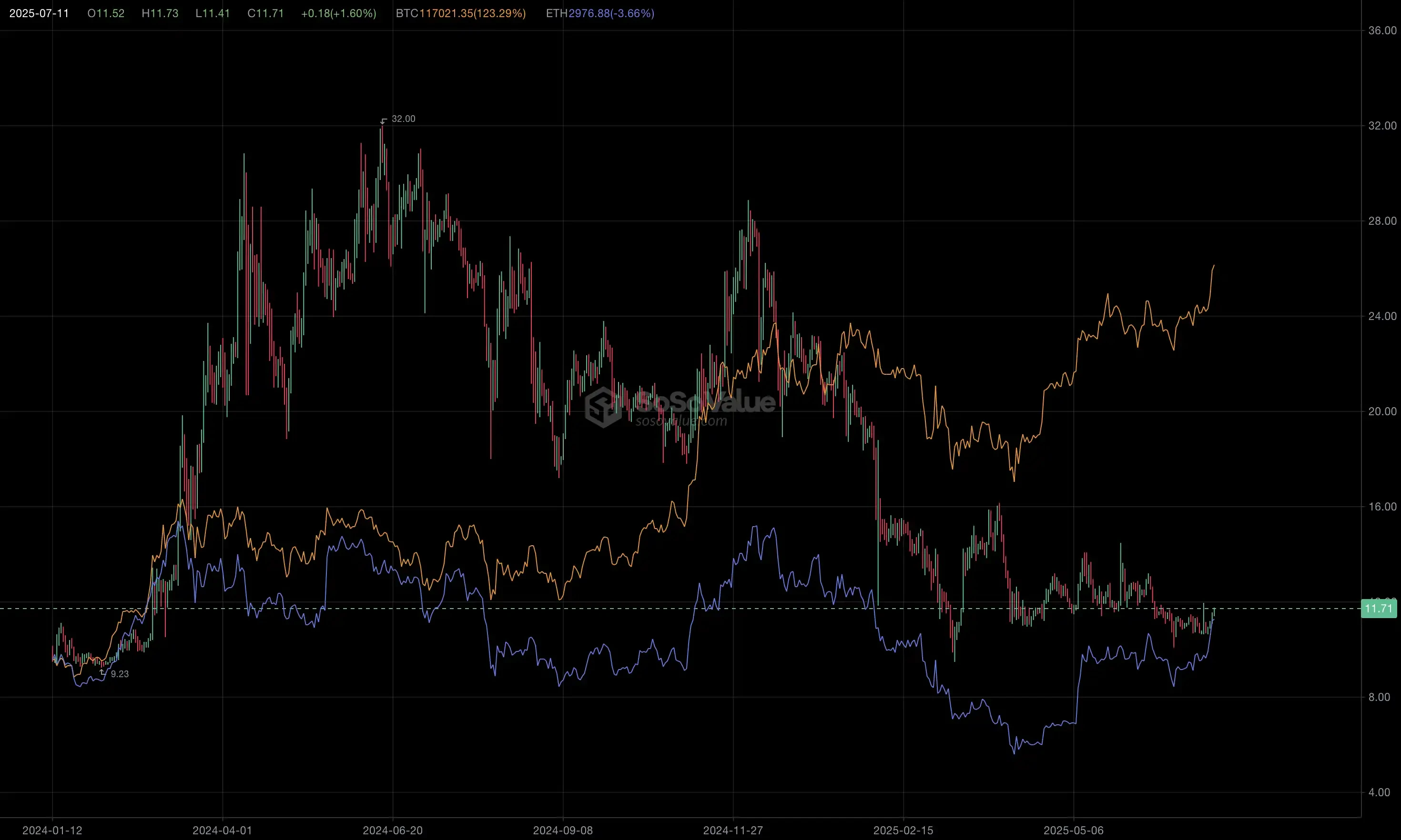 Crypto version of WeChat? First experience with the new version of Coinbase wallet