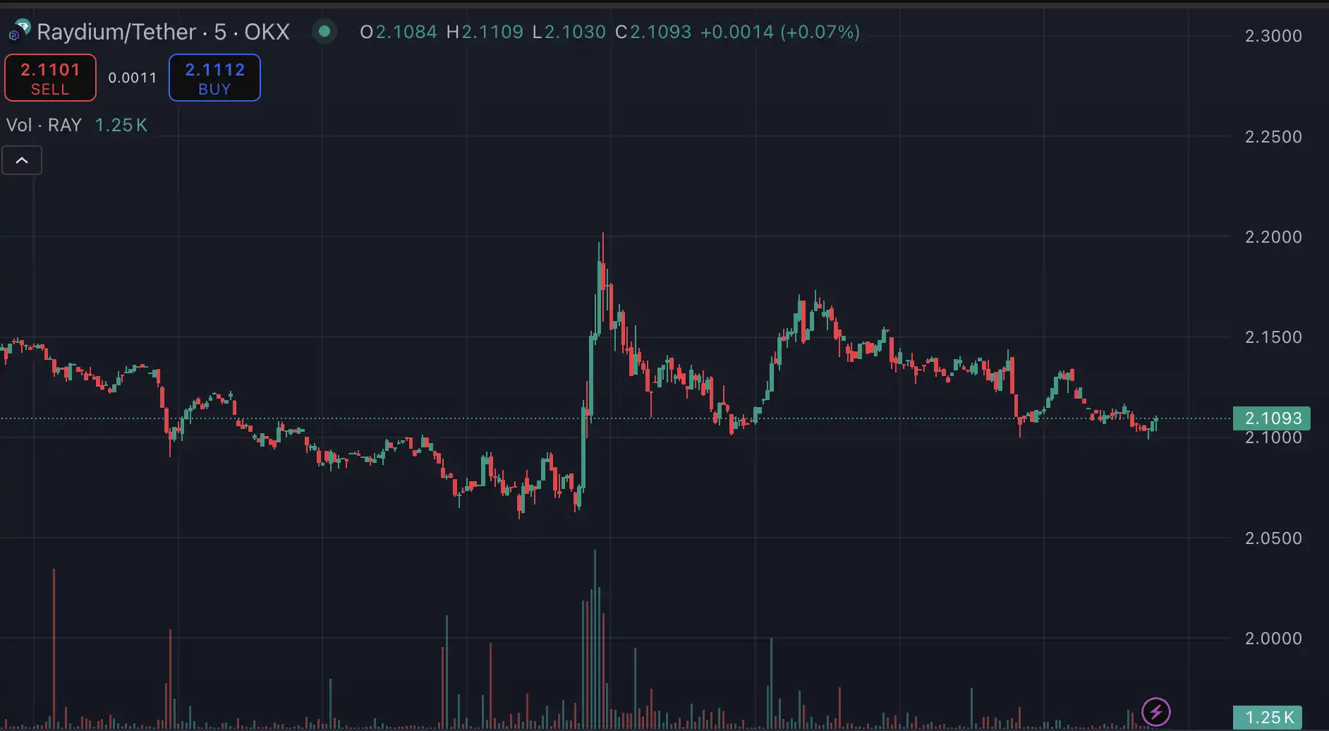 SOL ETF approved. Who is playing the role of Solana version of MicroStrategy in the US stock market?