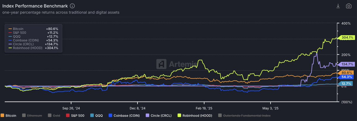 Cryptocurrency market attracts competition from Wall Street, with Ethereum taking the spotlight