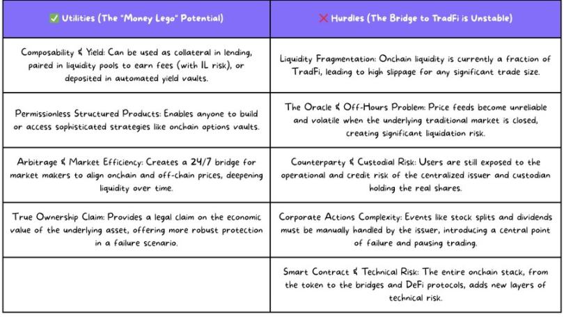 How far are we from a world where everyone can buy U.S. stocks and there are no financial entry barriers?