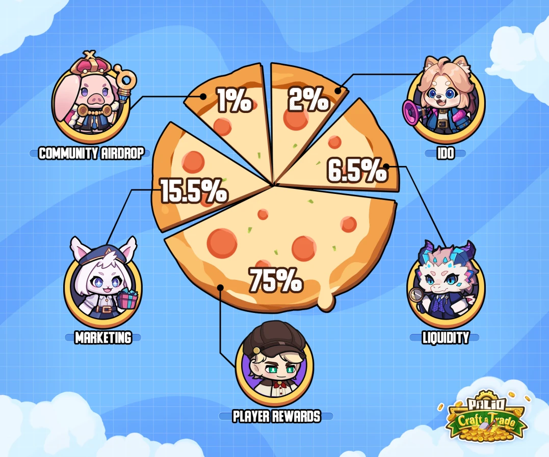 No VC, no team reservation, PalioAI (PAL) TGE is launched on Binance Wallet