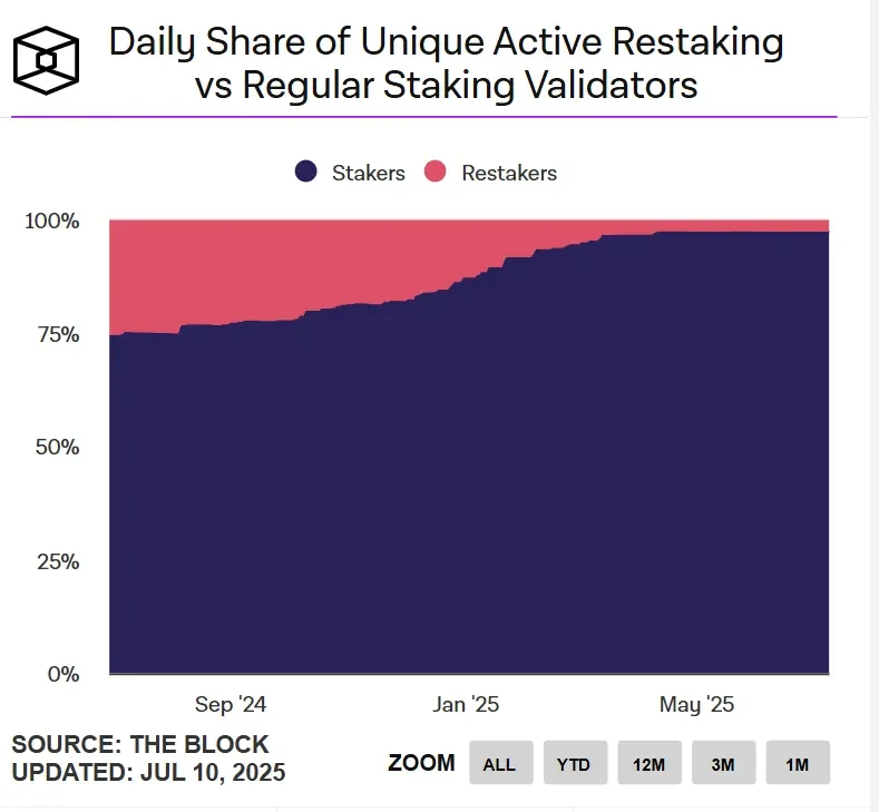 The re-pledge track cools down: the transformation and breakthrough of leading projects