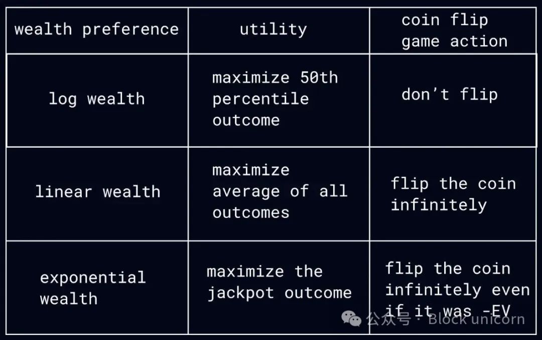 Crypto mania and the jackpot paradox: When risk appetite devours human rationality