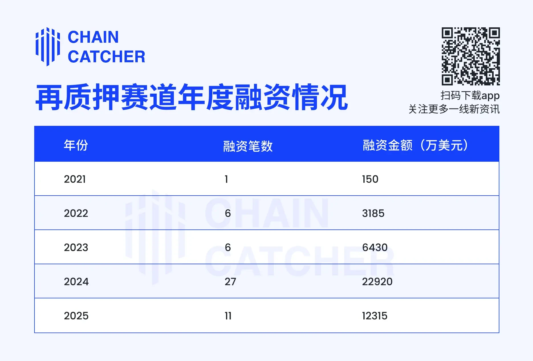 The re-pledge track cools down: the transformation and breakthrough of leading projects