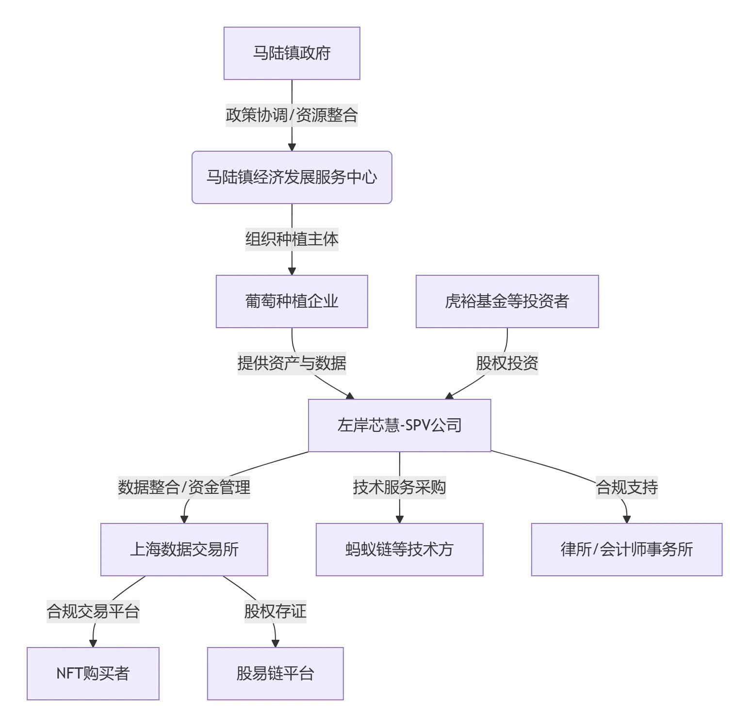 The emergence of the pseudo RWA of Malu grapes: a dilemma of agricultural asset digitization under the compromise of loc