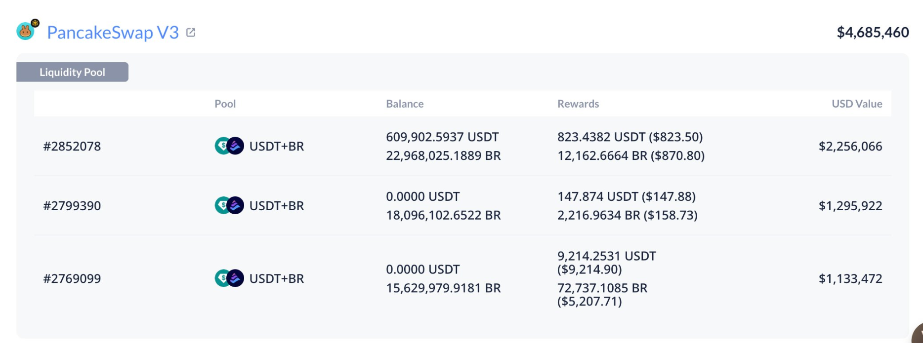 Binance Alpha star coin BR was cut in half in an instant, repeating the trend of ZKJ, and the Alpha mechanism was questi
