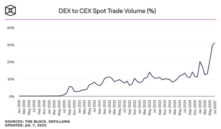 Crypto perpetual swaps are gaining popularity, but why haven’t options risen in tandem?
