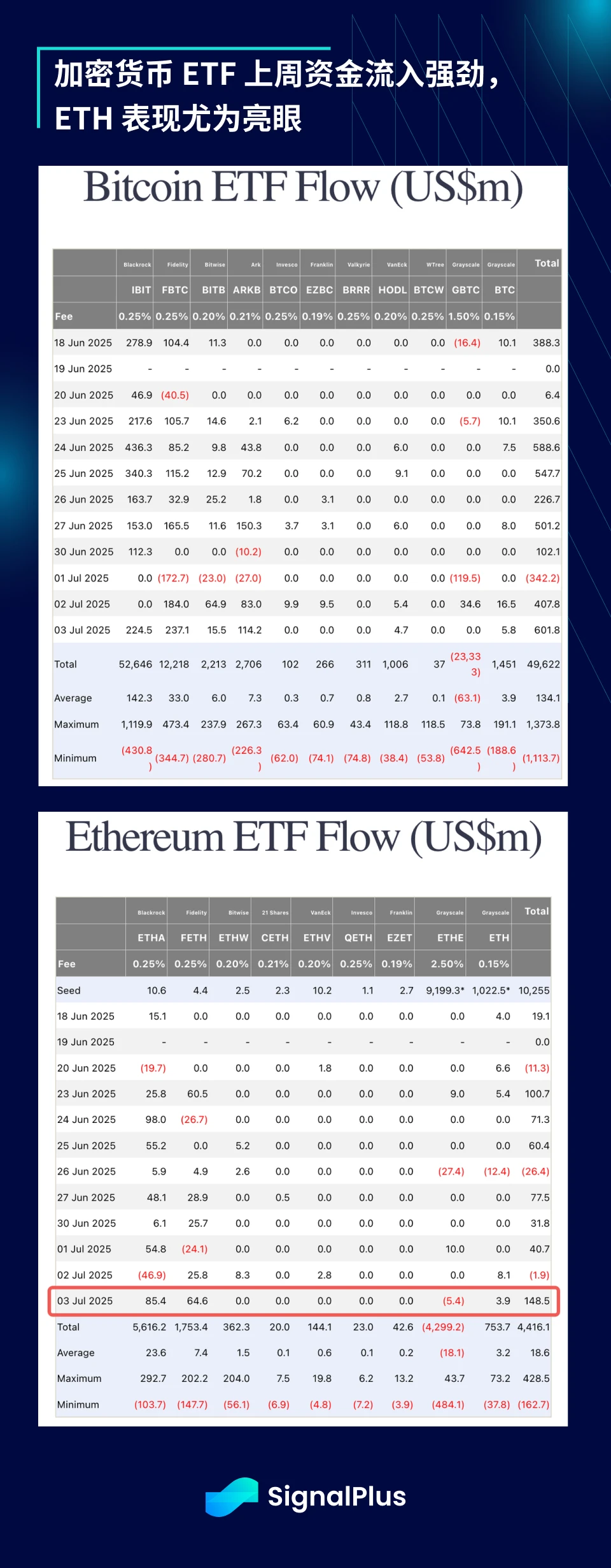 SignalPlus Macro Analysis Special Edition: Up Only