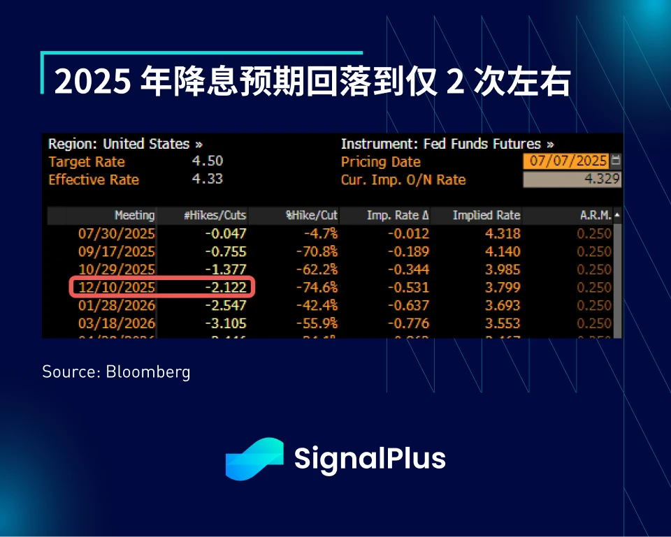 SignalPlus Macro Analysis Special Edition: Up Only