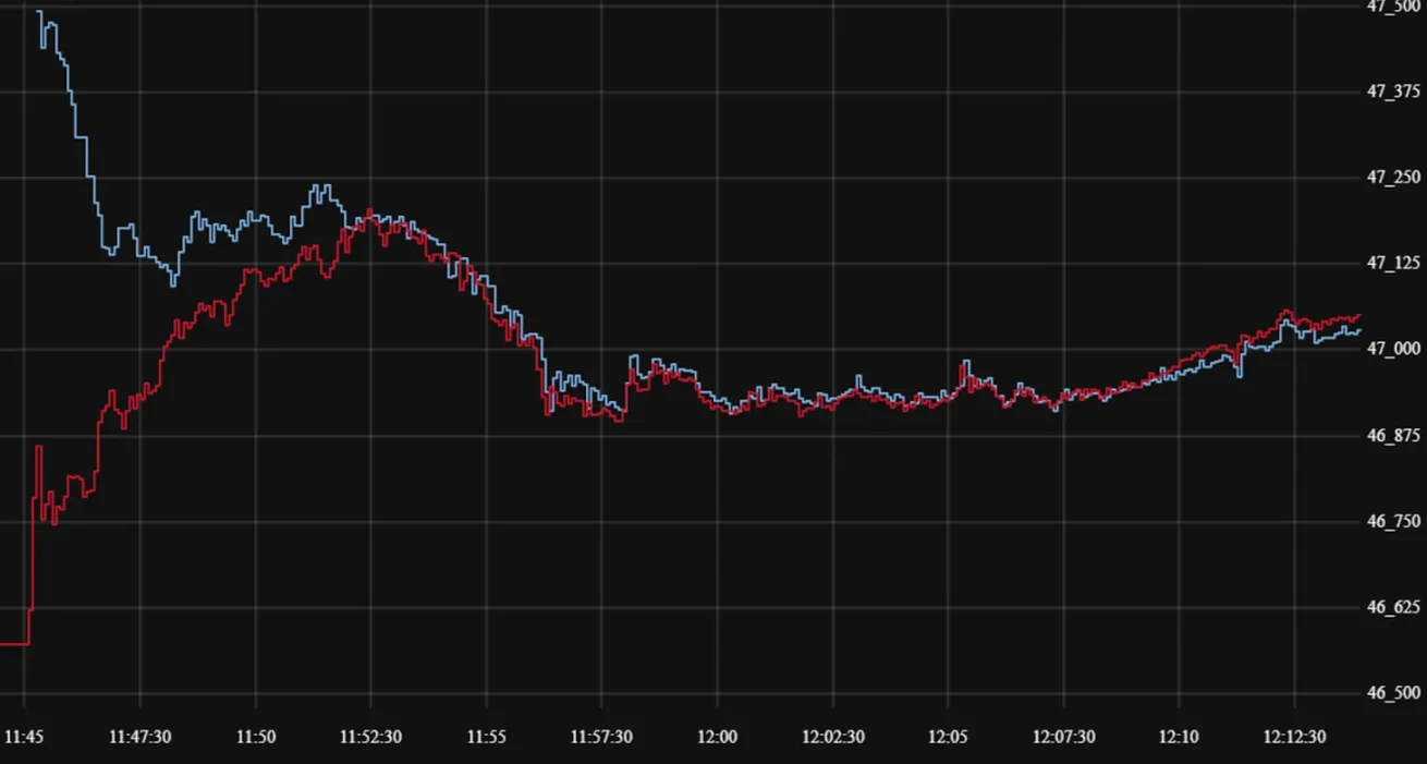 Crypto perpetual swaps are gaining popularity, but why haven’t options risen in tandem?