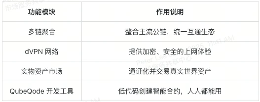 What is TICS token? How does Qubetics achieve a closed loop of multi-chain ecology?