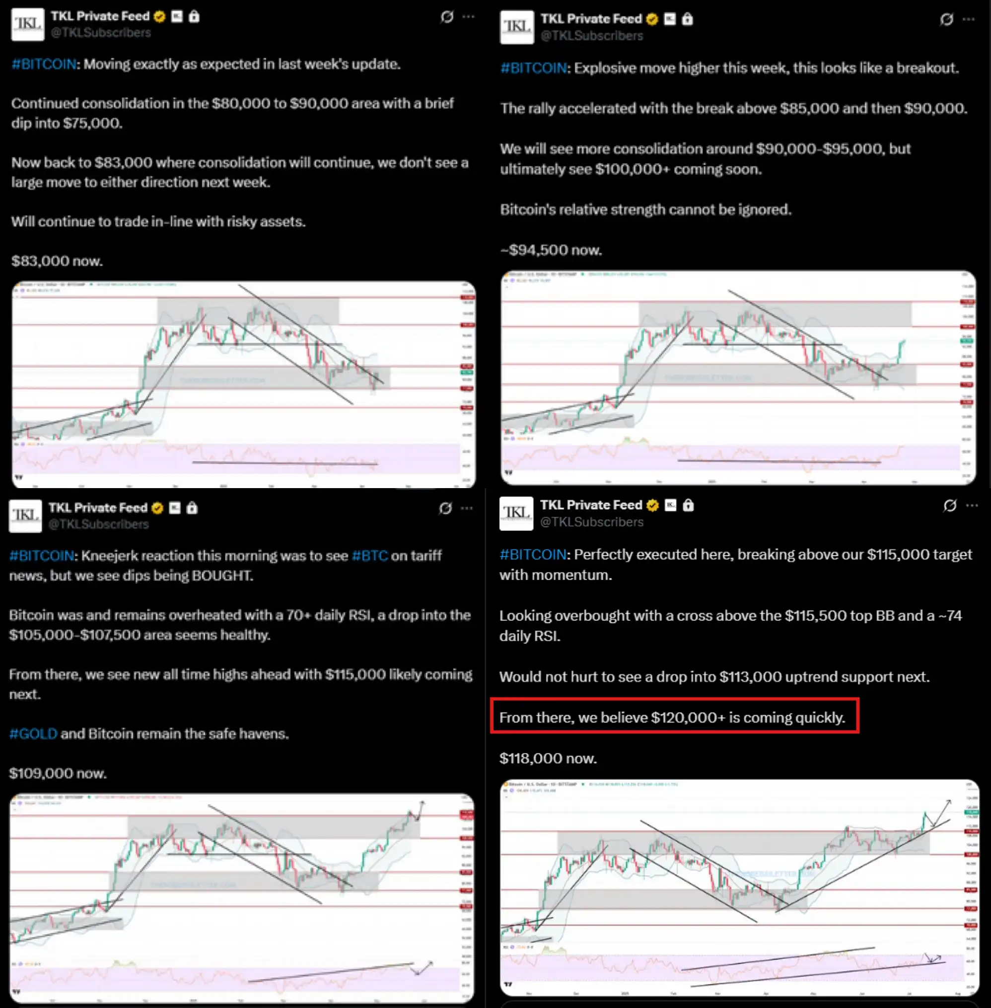 What happened behind Ethereums 70% surge in a single month?