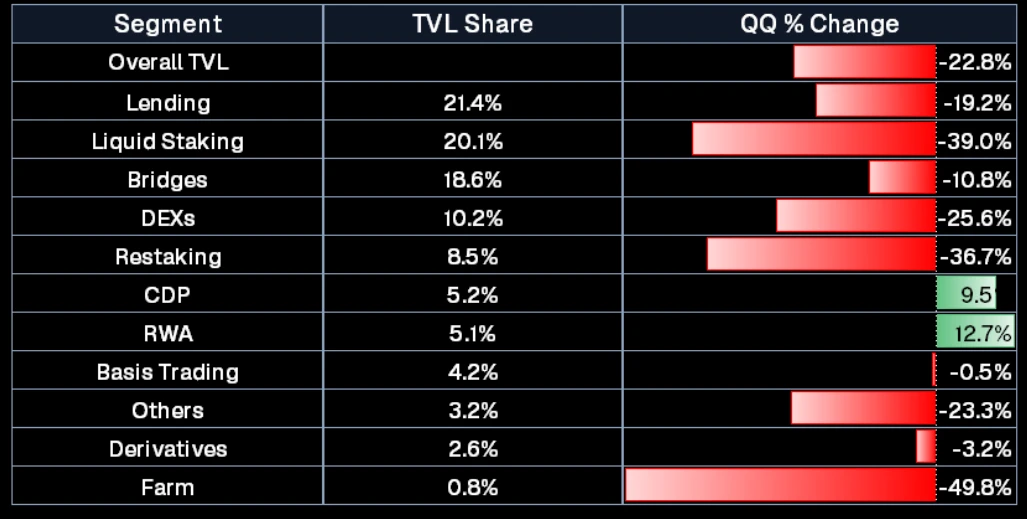 Where does the money of institutions flow? Uncover the five golden tracks of this round of potential copycat season