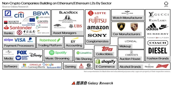 The new dawn of the “world computer”: a look at the emerging future of Ethereum