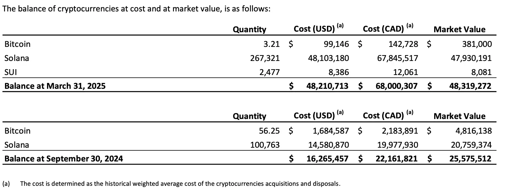 Superstate launches on-chain shares, SOL Reserve Company moves the coin-share battlefield back to the chain