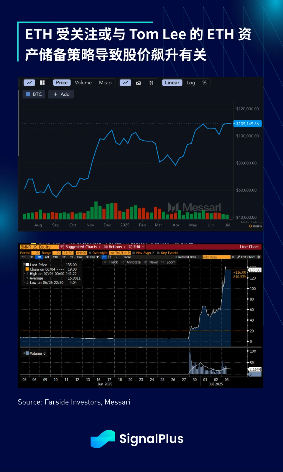 SignalPlus Macro Analysis Special Edition: Up Only