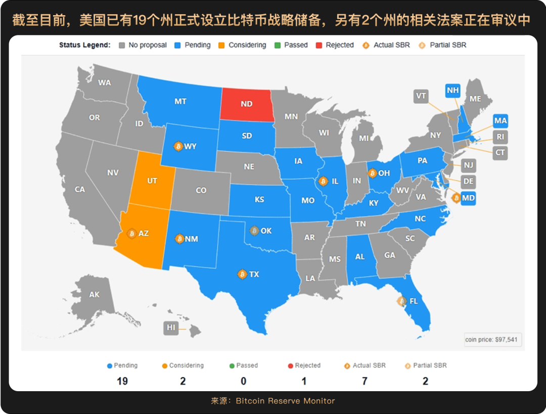 WealthBee Macro Monthly Report: The first half of 2025 has come to an end. Which main themes will create the new encrypt
