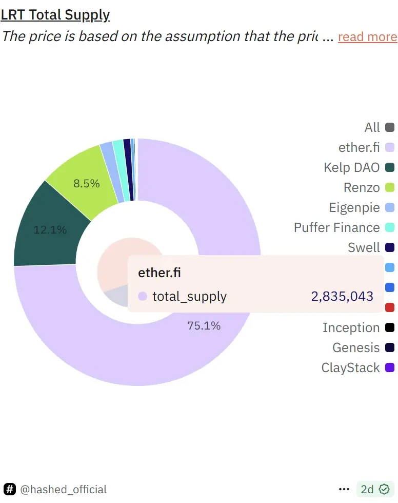 The re-pledge track cools down: the transformation and breakthrough of leading projects