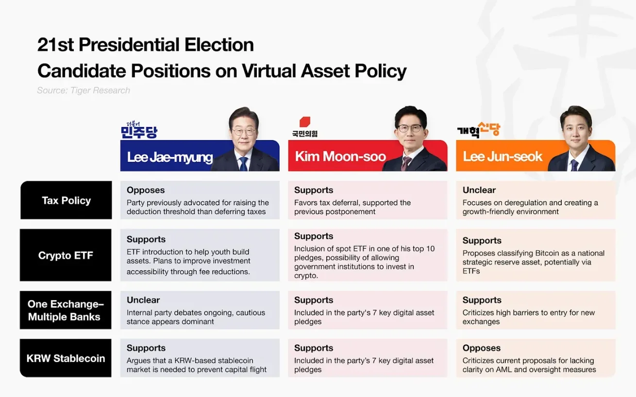 The siphon effect of the US crypto market is emerging, and many Asian countries are accelerating their layout to seize t