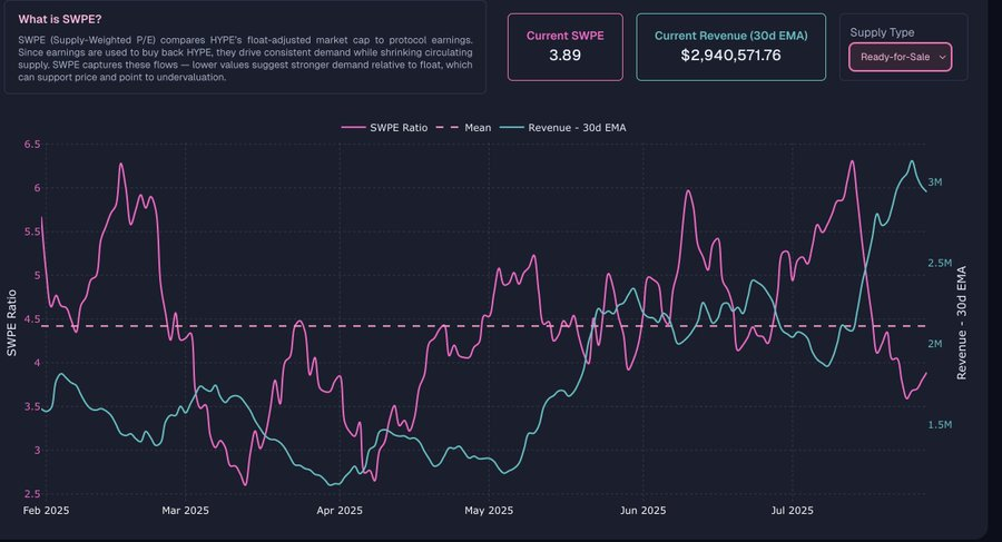 Deconstructing the Panorama of HYPE Valuation: How does Hyperliquid support a market value of tens of billions?Recommend