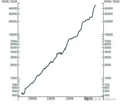 Arthur Hayes latest forecast: Bitcoin 250,000, Ethereum 10,000, see you by the end of the year