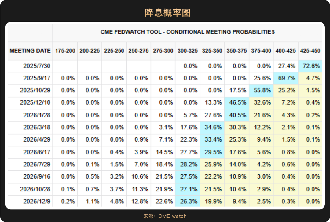 WealthBee Macro Monthly Report: The first half of 2025 has come to an end. Which main themes will create the new encrypt