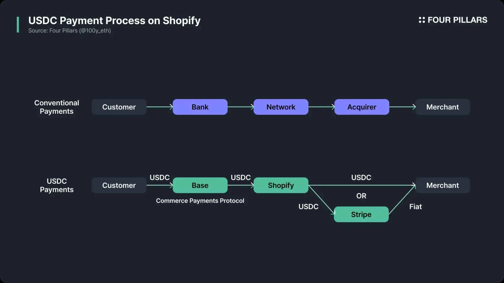 Payment Revolution: When Stablecoins Begin to Eat into Visa’s Territory