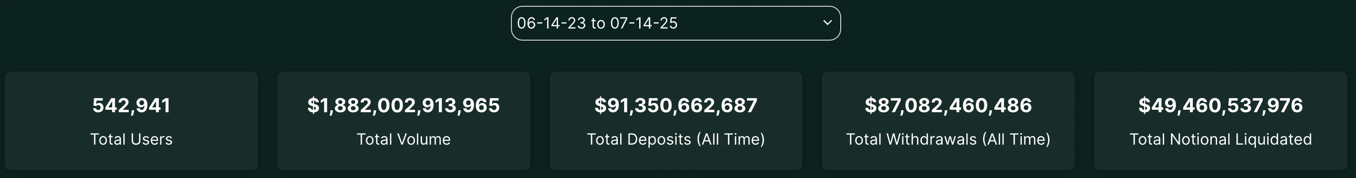 A win-win situation for Hyperliquid and Phantom: one company reaches new highs, the other company makes money without do