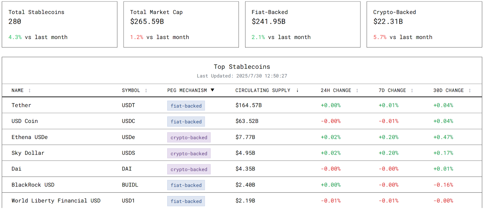 Can Trump's USD1 remain stable if it is de-anchored before large-scale adoption?Recommended Articles