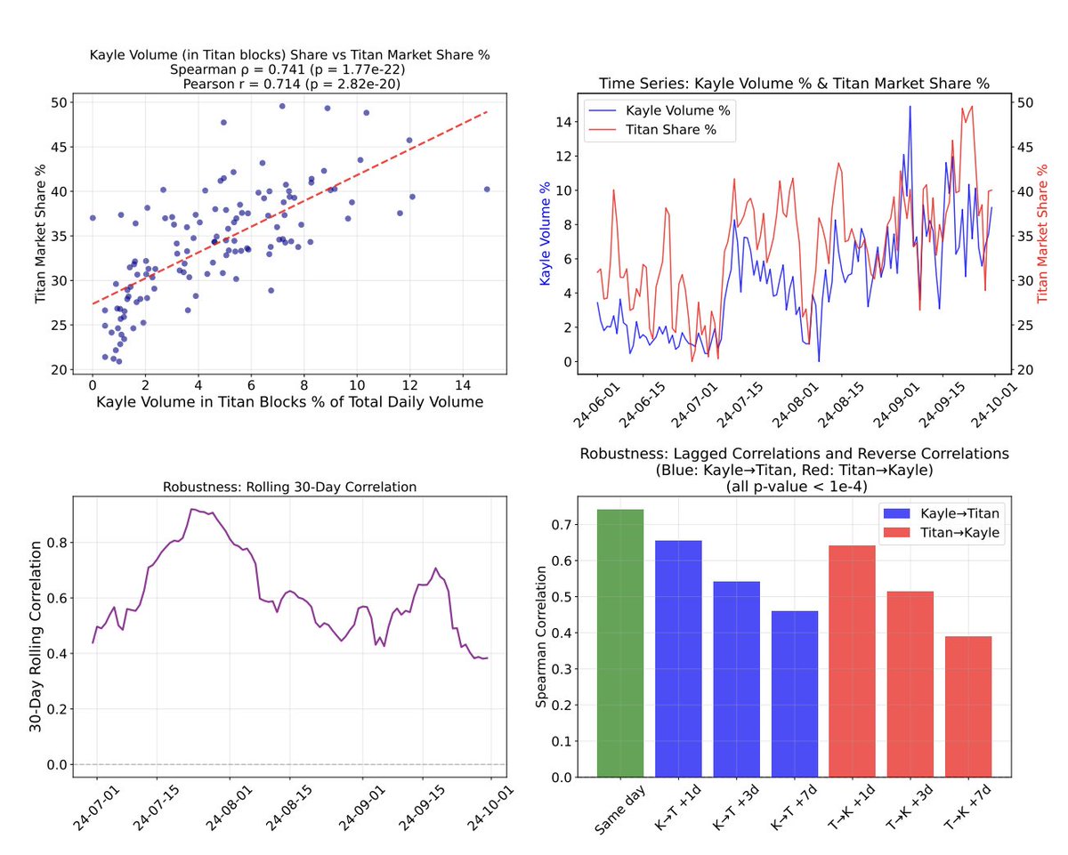 Data Revealed: How Much Money Can MEV Bot Make from CEX-DEX Arbitrage?Recommended Articles