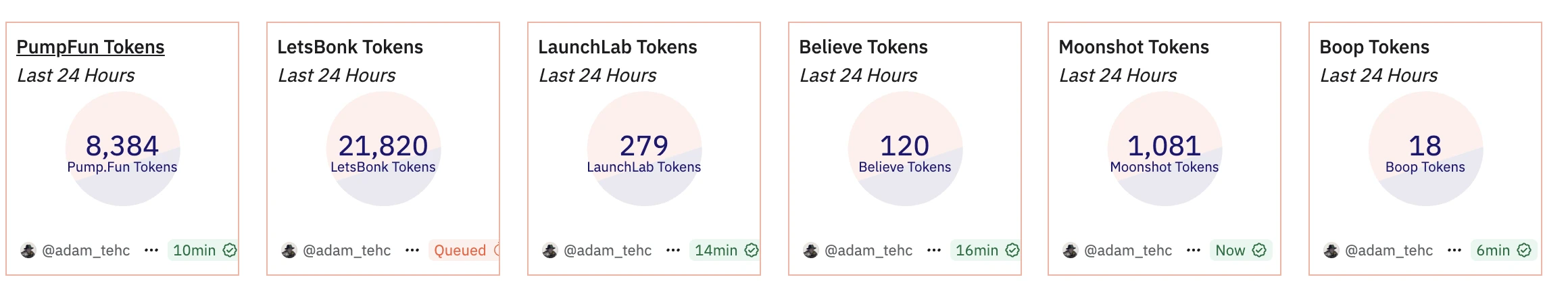 Pump.fun finally issues coins, with a total of 1 trillion. Is the King of Meme coming?