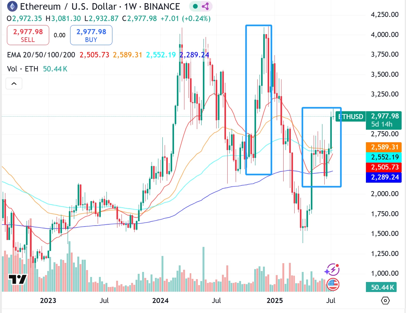 Where does the money of institutions flow? Uncover the five golden tracks of this round of potential copycat season