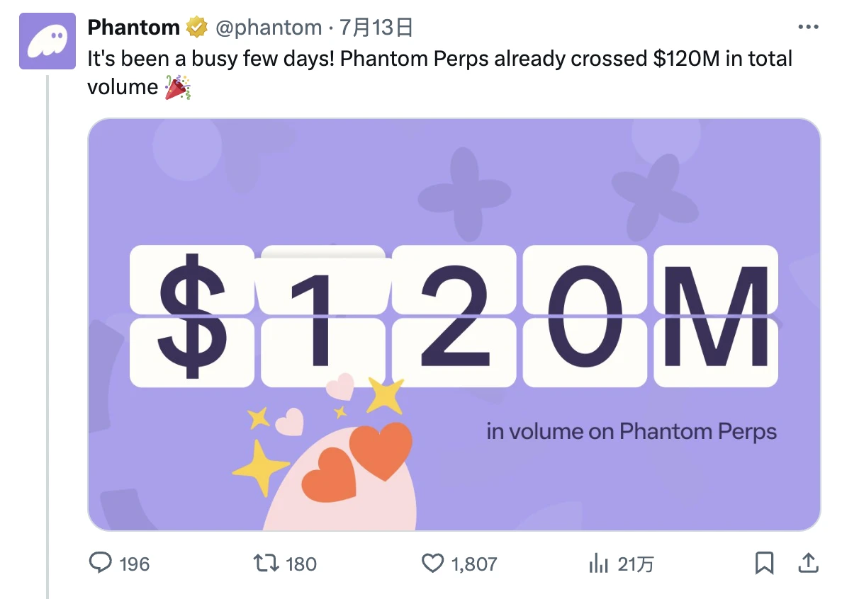 A win-win situation for Hyperliquid and Phantom: one company reaches new highs, the other company makes money without do