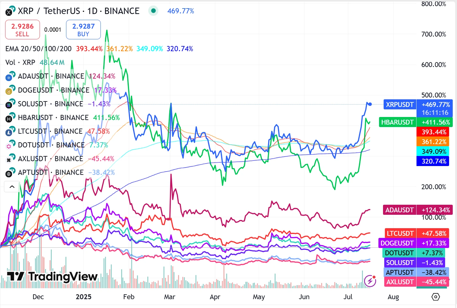 Where does the money of institutions flow? Uncover the five golden tracks of this round of potential copycat season