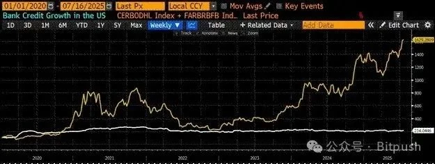 Arthur Hayes latest forecast: Bitcoin 250,000, Ethereum 10,000, see you by the end of the year