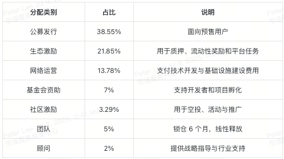 What is TICS token? How does Qubetics achieve a closed loop of multi-chain ecology?